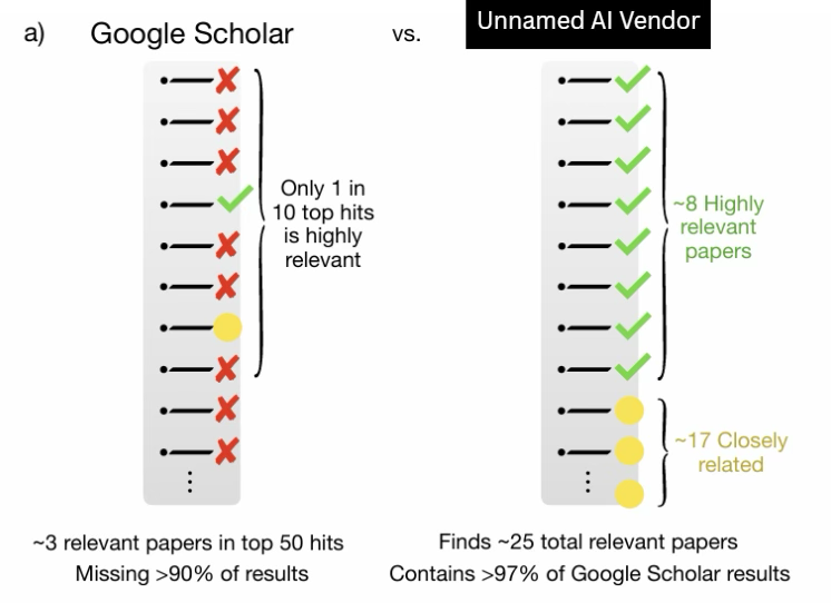 Methodology Comparison